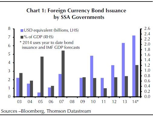 Bonds are risky too especially in times like now Bonds are risky too especially in times like now
