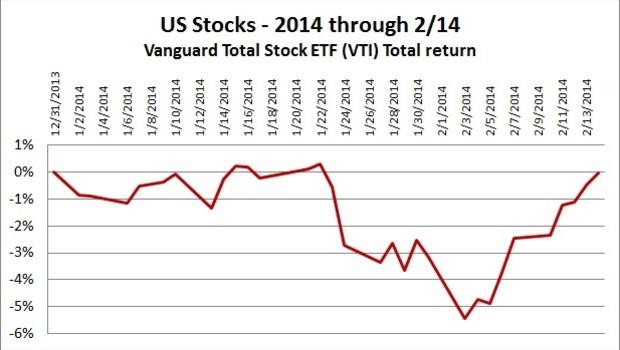 Can the stock market rally continue CBS News