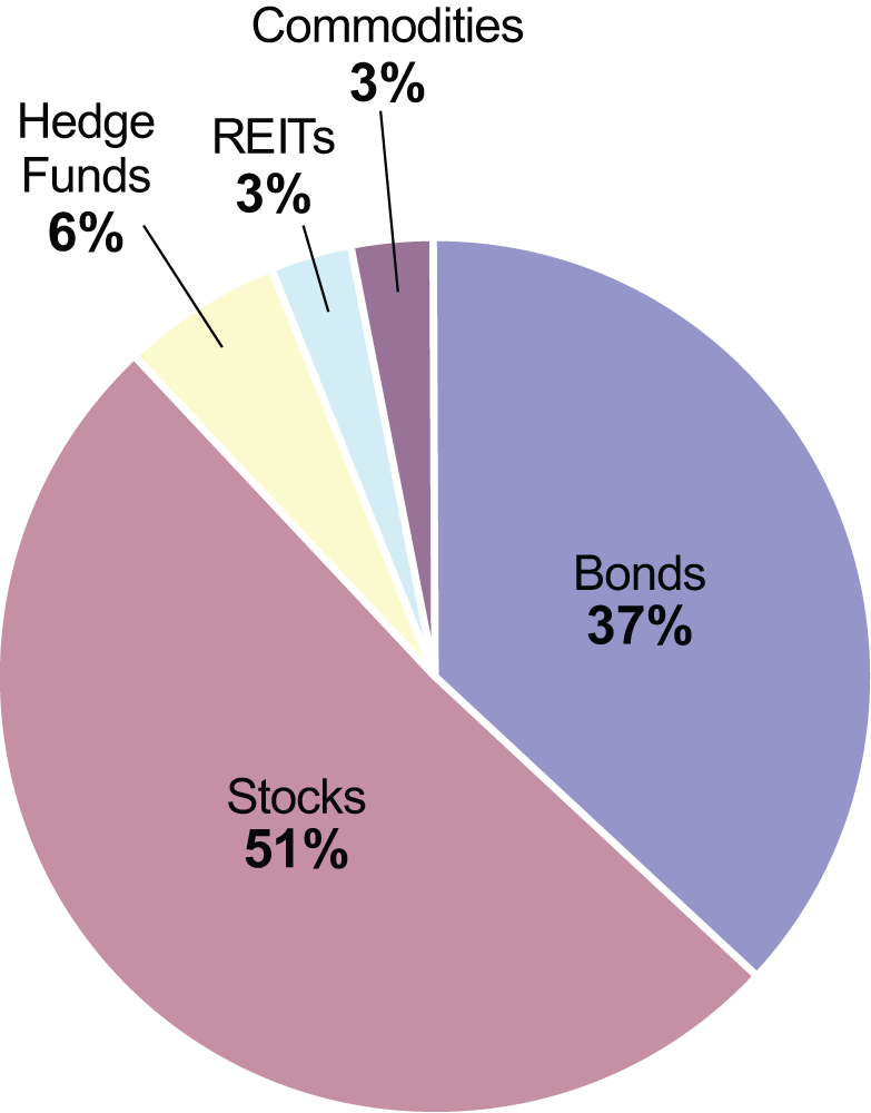 3 Ways to diversify retirement savings beyond stocks