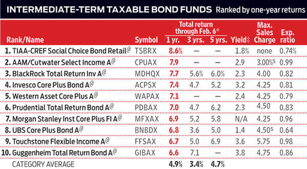 Bonds Made EasyKiplinger Bonds Made EasyKiplinger