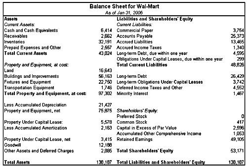 Commercial Real Estate Basics What s in a Loan Term Sheet