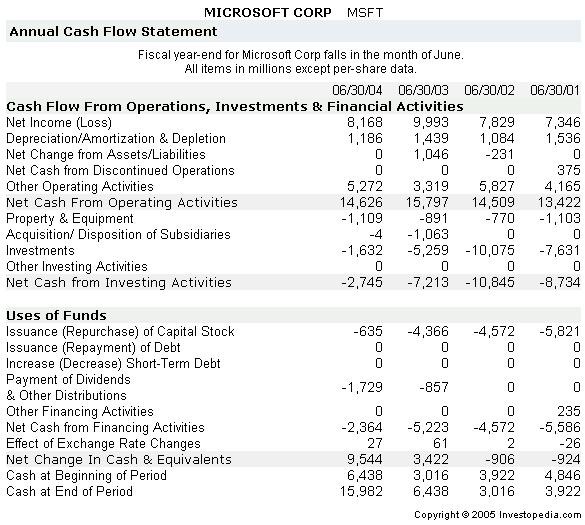 Create a Personal Cash Flow Statement