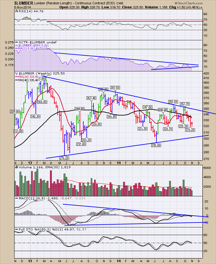 Bonds Stocks Continue To Rall Is Right And Who Will Break Down Firs With