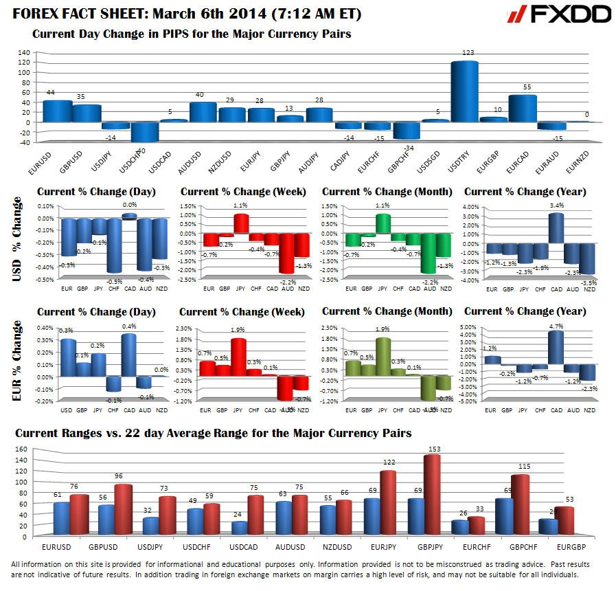 Book Review Attacking Currency Trends How to Anticipate and Trade Big Moves in the Forex Markets