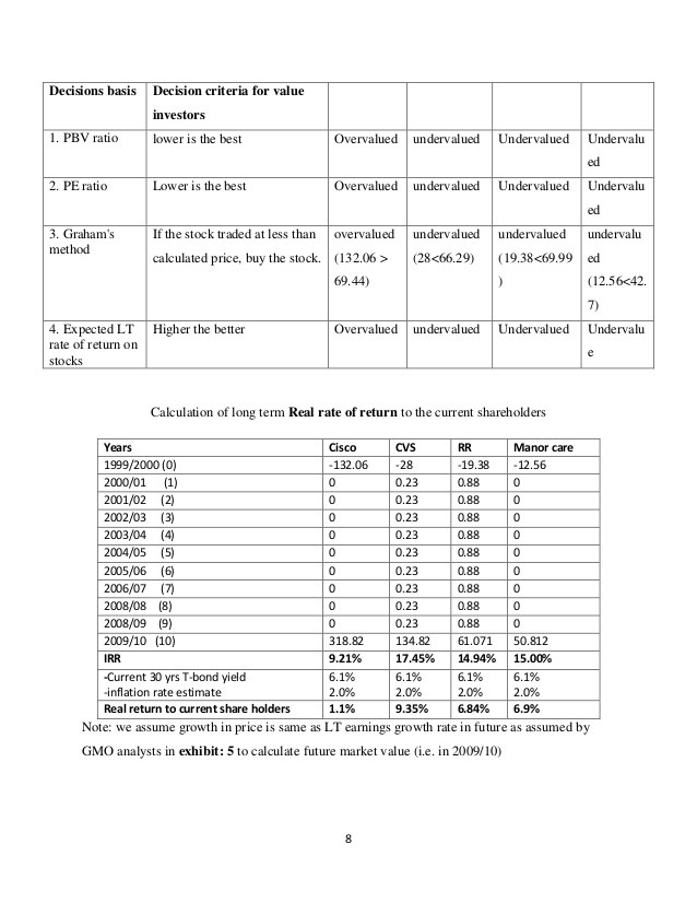 Book Value How Reliable Is It For Investors_1