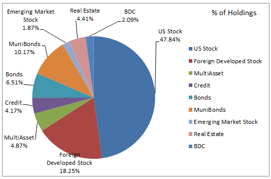 Boost Your Portfolio Yield With Alternative Income ETFs