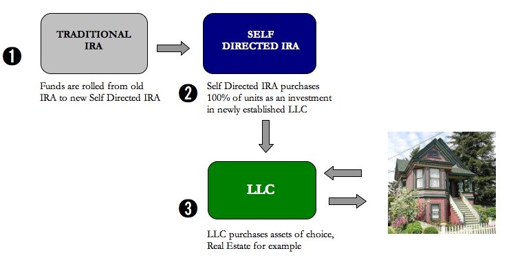 Borrowing from Your 401k Advantages & Disadvantages