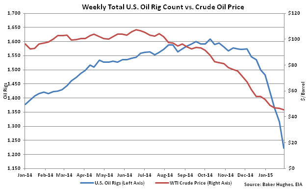 BP You Could Realistically Double Your Money In Five Years BP p l c (NYSE BP)