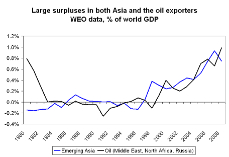 Brad Setser Follow the Money On track for a $900b current account deficit (assuming the financing