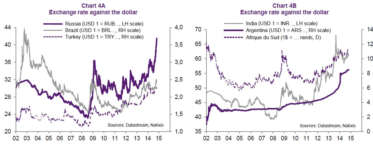 Brazil Inflation Nowhere to go but up