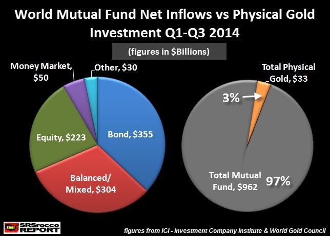 Breaking Down Investments (Part 2 Mutual Funds)