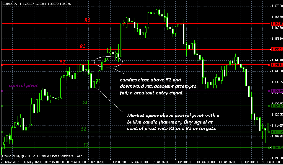 The Option Strategist s Plan to Trade a Breakout