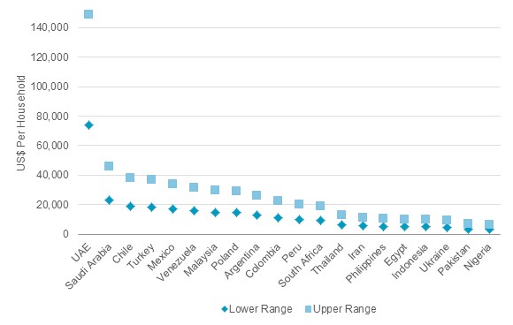 BRICs Emerging Market Consumer Spending Insights