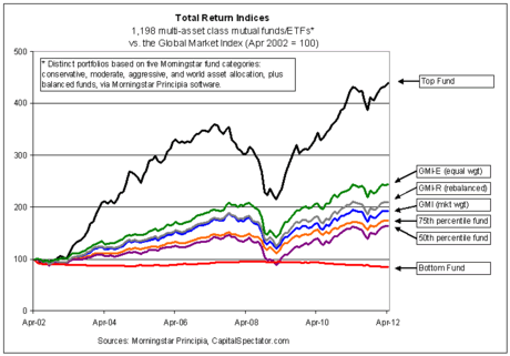 Broad Stock ETFs for a Passive Allocation Investment Strategy