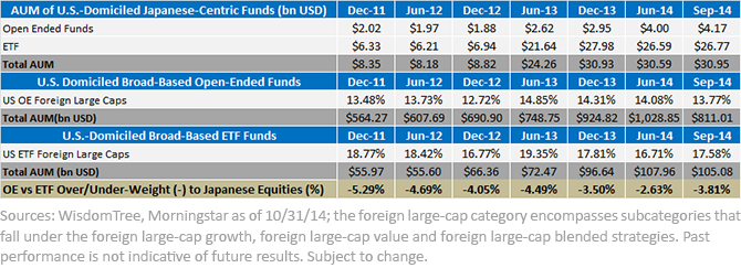 Broad Stock ETFs for a Passive Allocation Investment Strategy