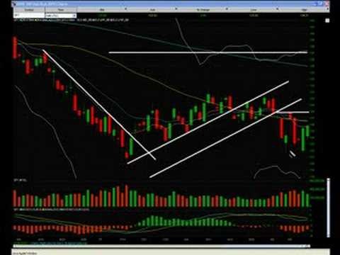 Broken Wing Butterfly vs Credit Spreads Condors Options Videos