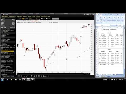 Broken Wing Butterfly vs Credit Spreads Condors Options Videos