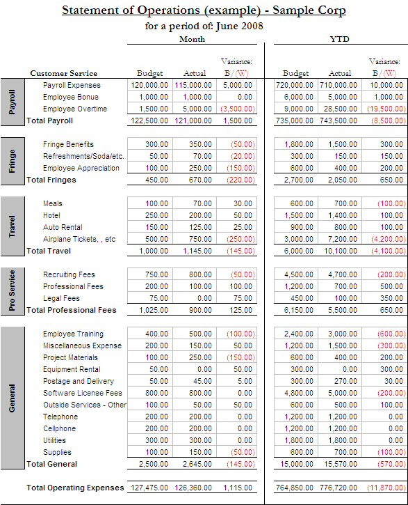 Budgeting Basics Setting Up A Budget