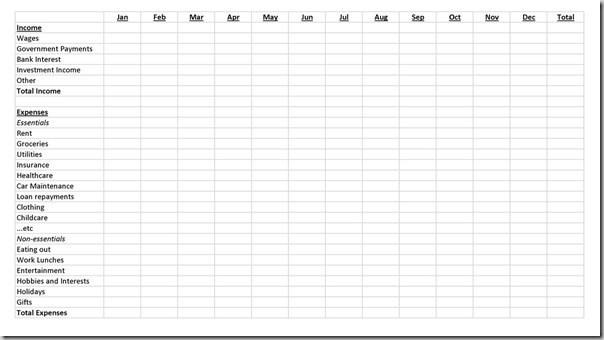 Budgeting Basics Setting Up A Budget