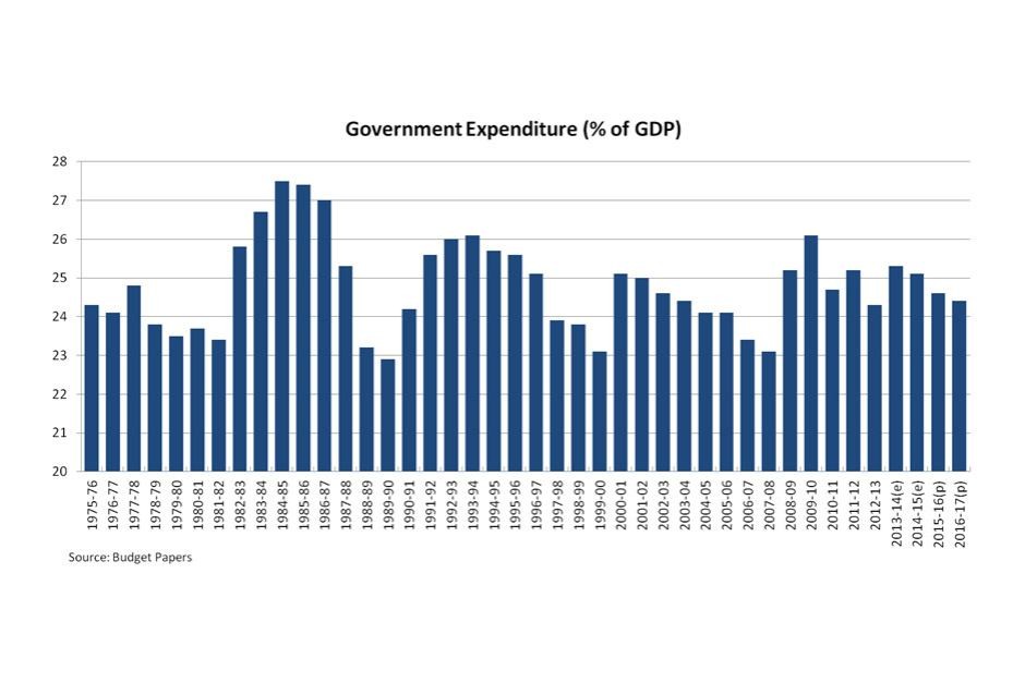 Budgeting Tips for Surviving the Recession Protect Your Income in an Uncertain Economy Good