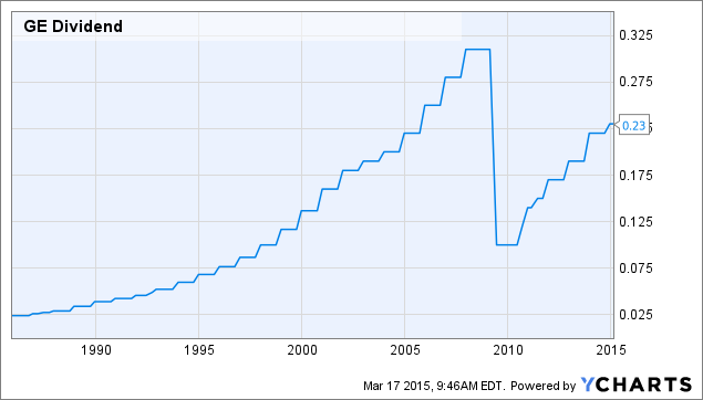 Build A Dividend Portfolio That Grows With You