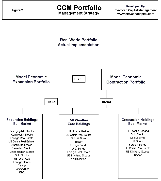 Add an Inflation Hedge to Your Portfolio Financial Web