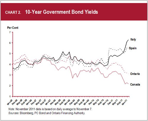 Build America Bonds and School Bonds