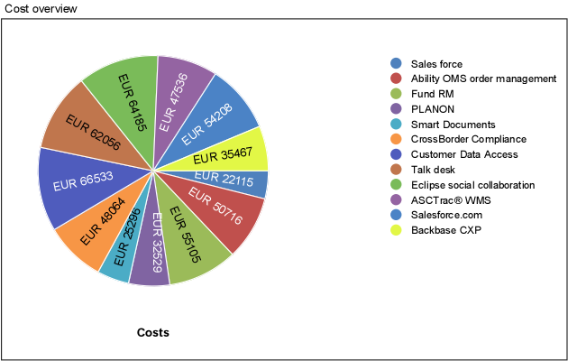 Build Your Portfolio With Infrastructure Investments