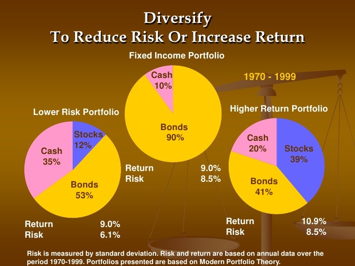 Bond Funds Boost Income Reduce Risk