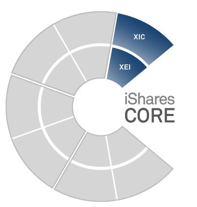 Building a Portfolio with iShares