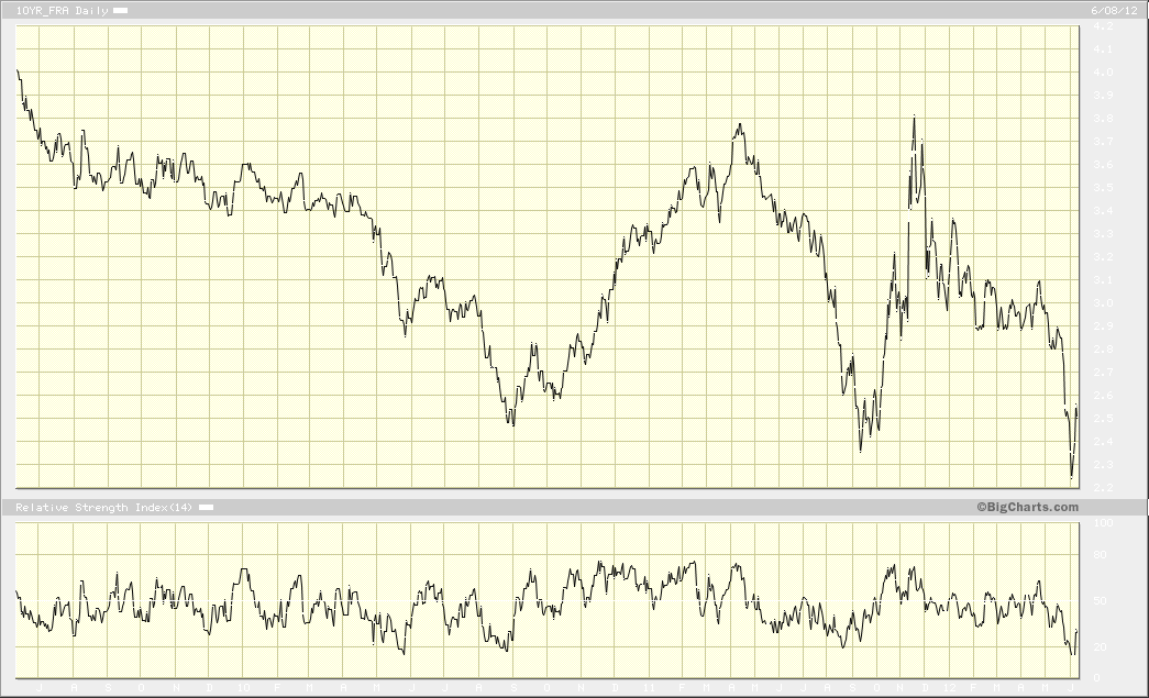 Bull and bear Draghi tries to dig Euro area out of hole as France falls i Share Centre Blog