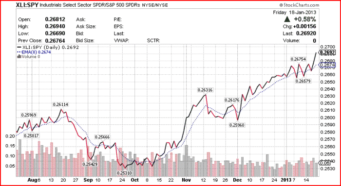 Bull and bear Is this right FTSE 100 to pass 7 000 next year And Chamber make a near bullish