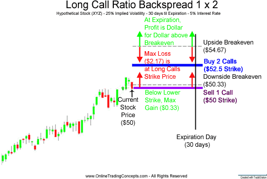 Bull Call Spread Options Tutorials Bull Call Spread Options Tutorials