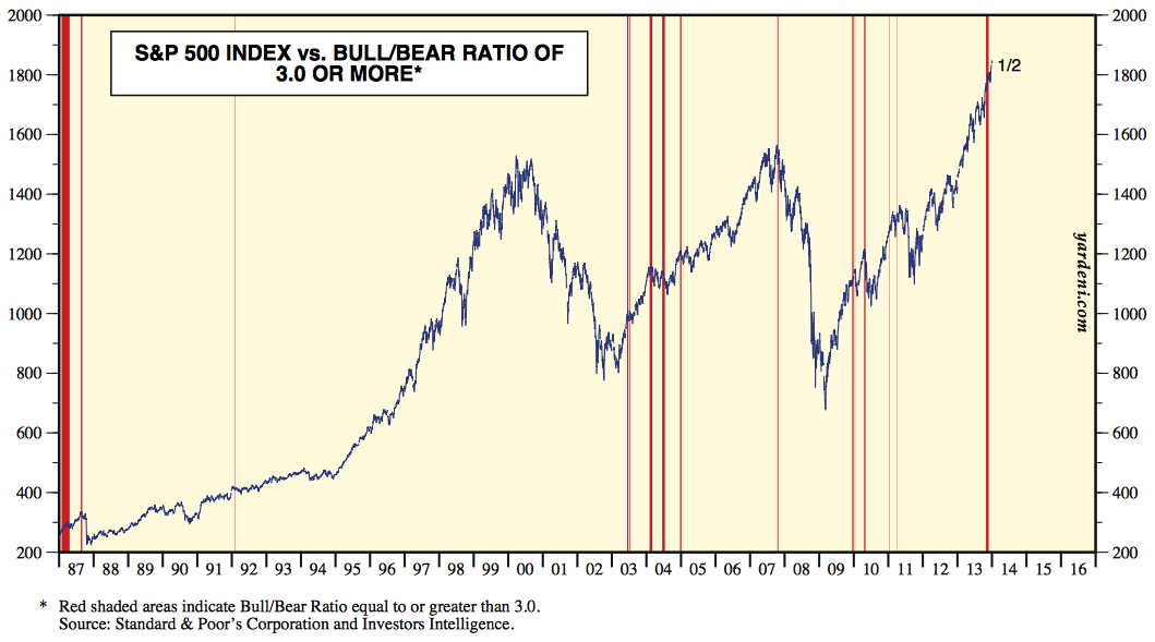 Bullish Bearish Arguments for PMs in 2012