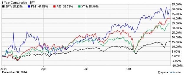 3 Top Ranked Mid Cap Value ETFs in Focus ETF News And Commentary