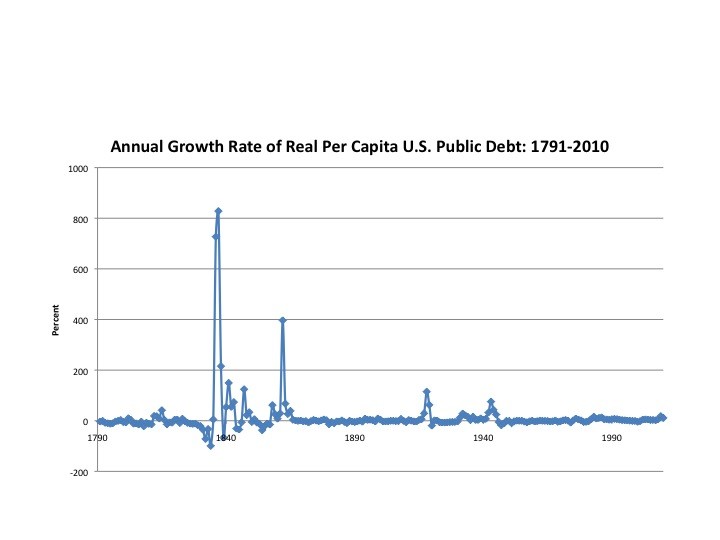 Bureau of the Public Debt The 19th Century