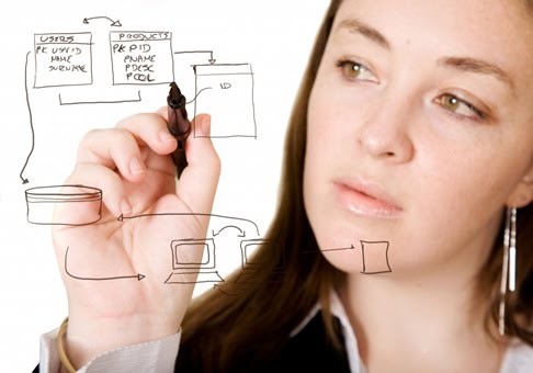 Business Analyst Business Analyst