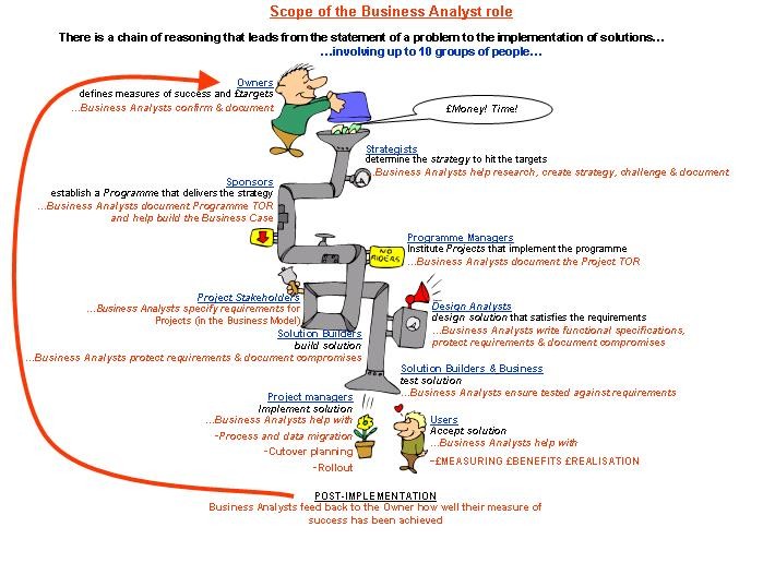 Business Analyst Business Analyst