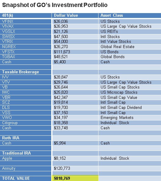 Invest in All Six Asset Classes (Free Money Finance)