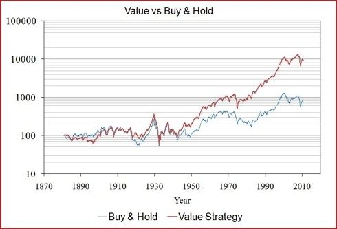 BuyAndHold Investing V Timing