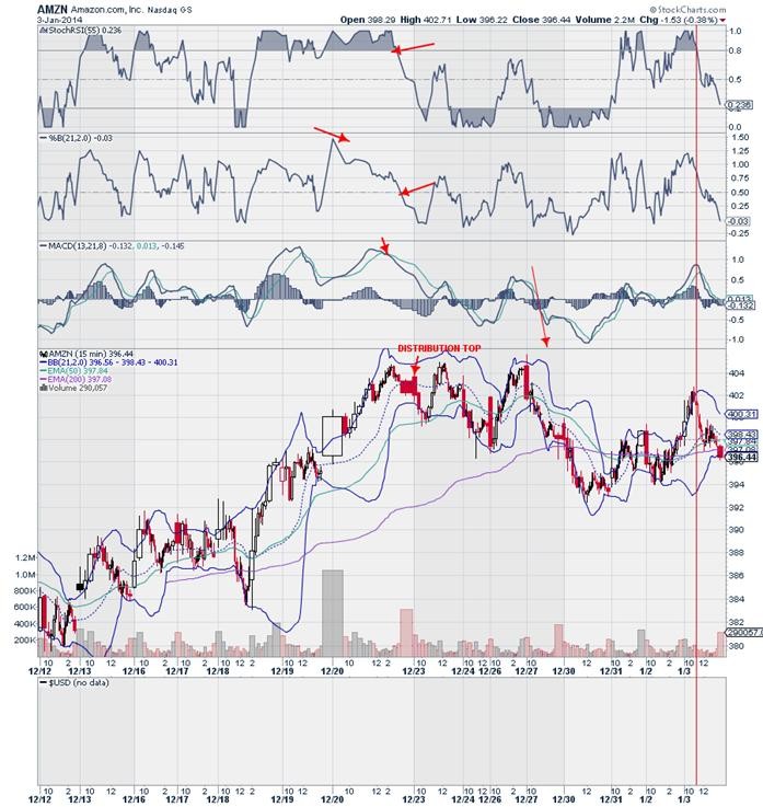 Buy Gold C Archive Introduction To Candle Charting Buy Gold Co