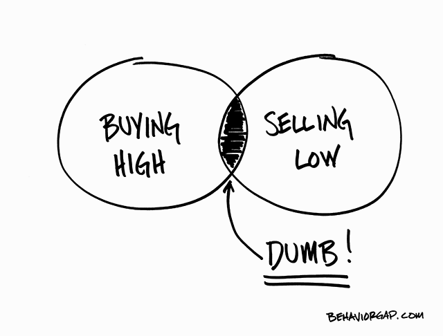 Buy High Sell Higher