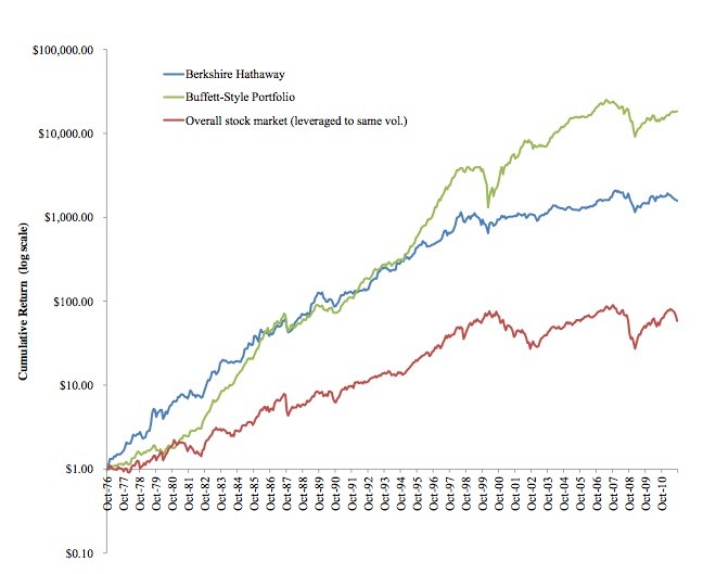 BUY LIKE BUFFETT High Yielding Dividend Stocks BUY LIKE BUFFETT