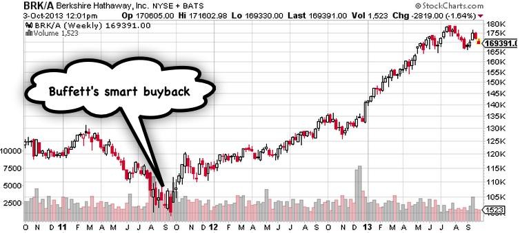 BUY LIKE BUFFETT High Yielding Dividend Stocks BUY LIKE BUFFETT