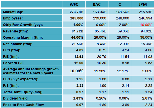 Buy The LowDividend Yield And Sell The HigherYielding Stoc Apache Corporation (NYSE APA)