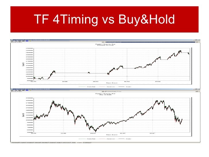 BuyandHold v Timing