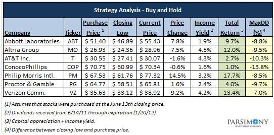 The Debate Between Buy and Hold vs Timing The Market