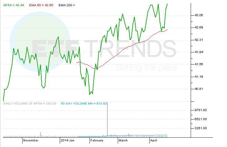 Buyback ETFs Hold Off On The Evaluate The International Adaptation