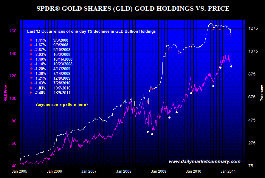 Beyond GLD 5 Golden ETF Alternatives