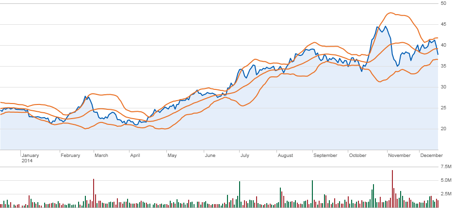 Climb The Bond Ladder To Higher Income Bonds Market Dhara Web Site